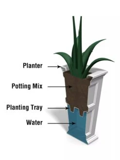 Fairfield Self-Watering Tall Patio Planters, 28” -Garden Serie Store 39342 14V tif