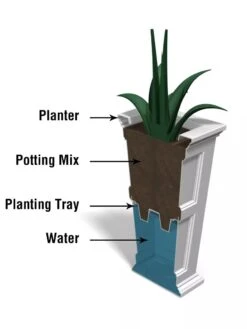 Fairfield Self-Watering Tall Patio Planters, 34” -Garden Serie Store 8600109 10V tif
