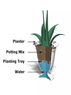 Ellington Self-Watering Urn Planter, 24" -Garden Serie Store 8600110 10V tif