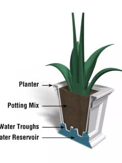 Fairfield Self-Watering Square Planter, 16” X 16” -Garden Serie Store 8611695 18V tif