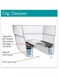 Self-Watering Railing Planter -Garden Serie Store hiw 40 145 jpg